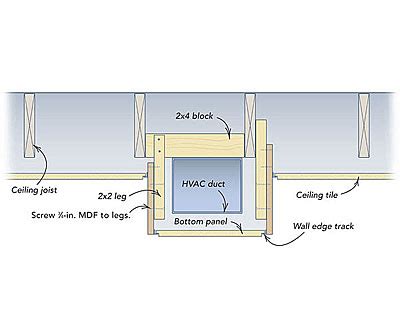 metal studs for boxing ductwork|ductwork boxing.